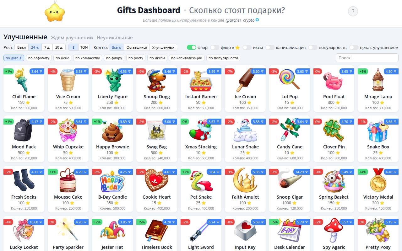 Screenshot of gifts.archercrypto.com