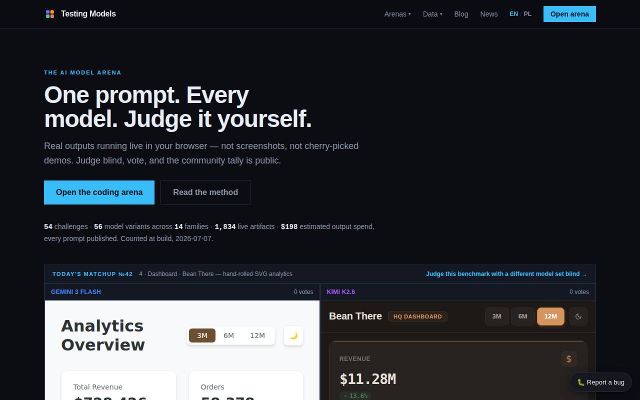 Screenshot of testingmodels.com