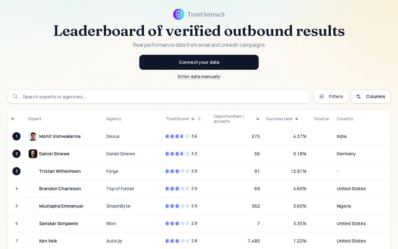Screenshot of trustoutreach.com