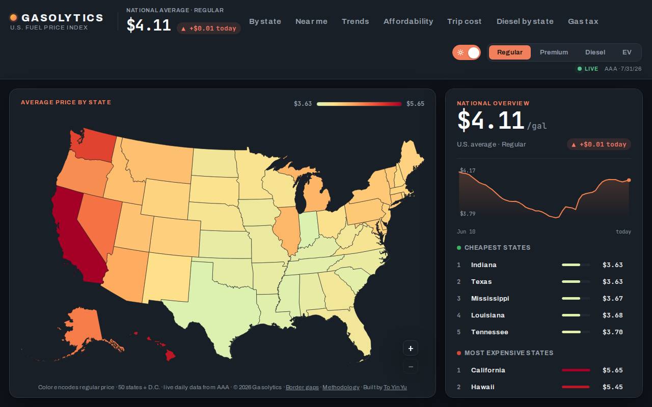 Screenshot of gasolytics.com