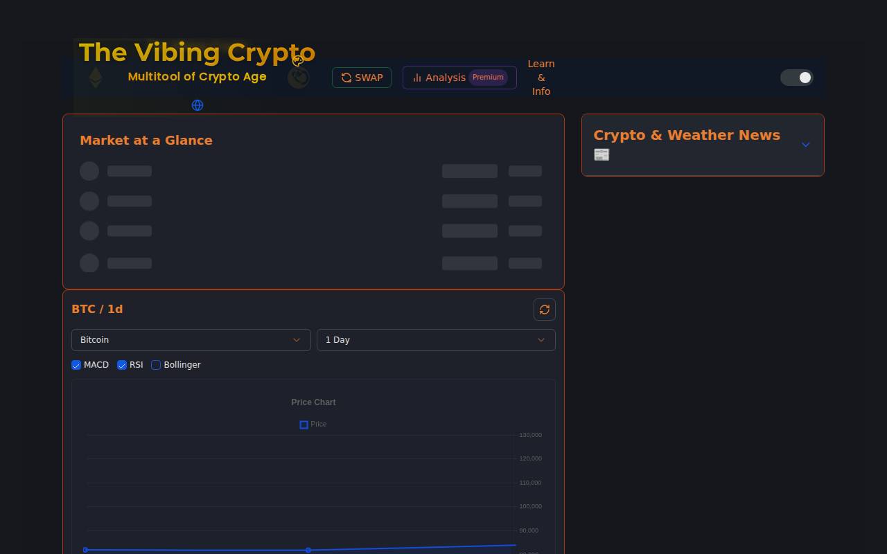Screenshot of thevybingcrypto-test.replit.app