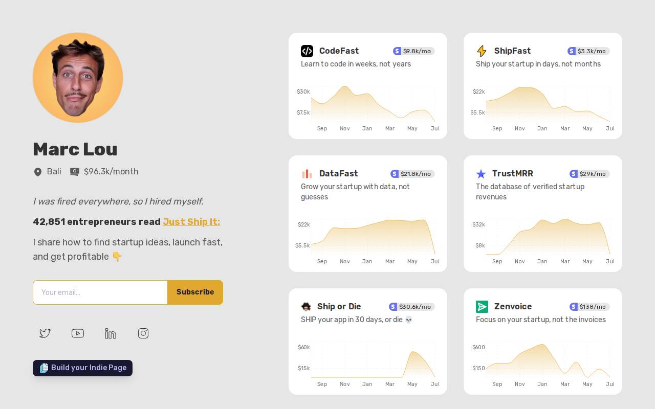 Screenshot of marclou.com