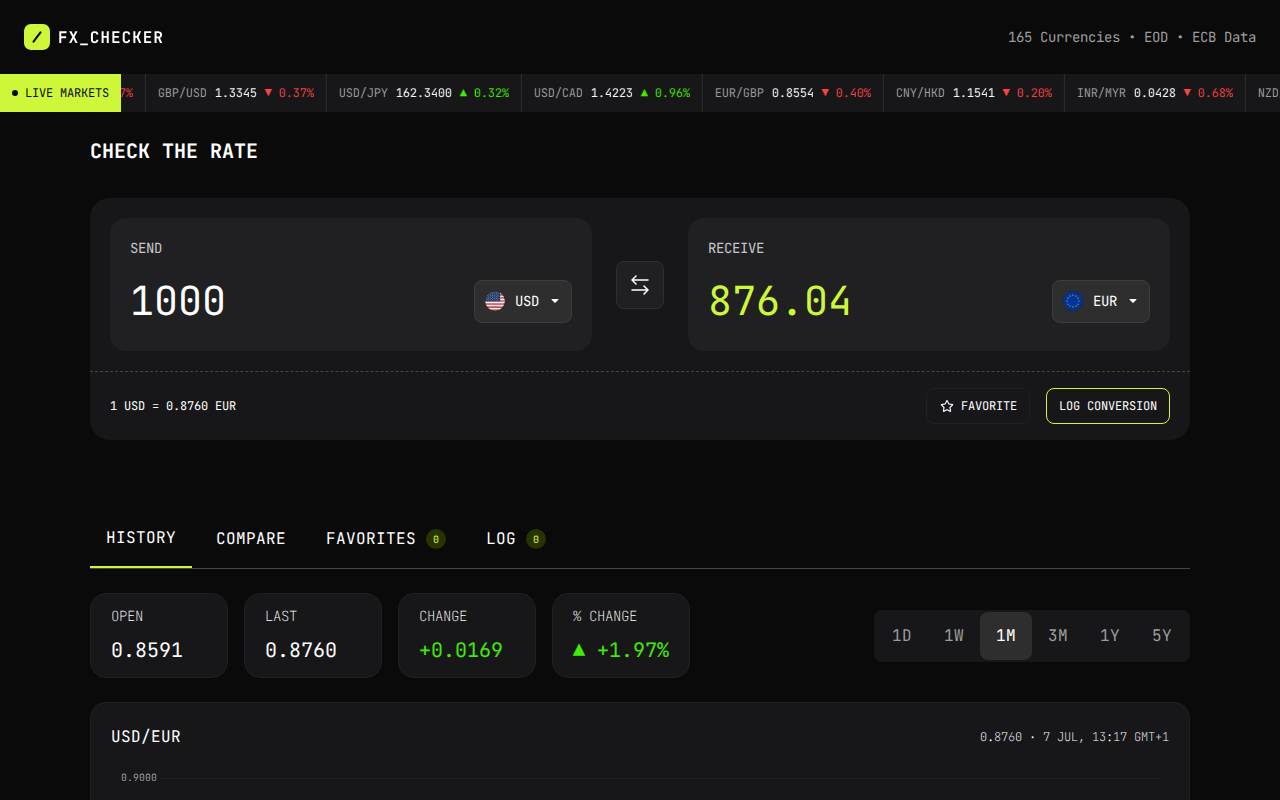 Screenshot of fx-checker-tau.vercel.app