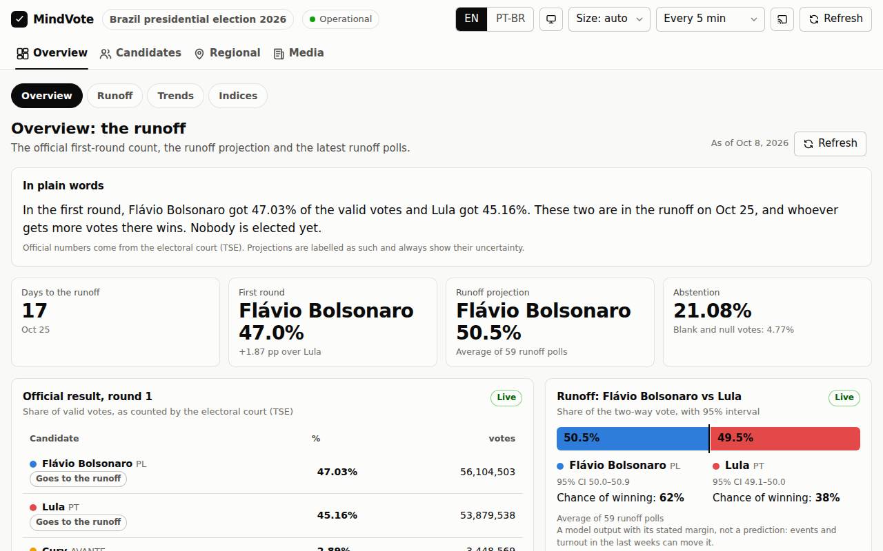 Screenshot of mindvote.xyz
