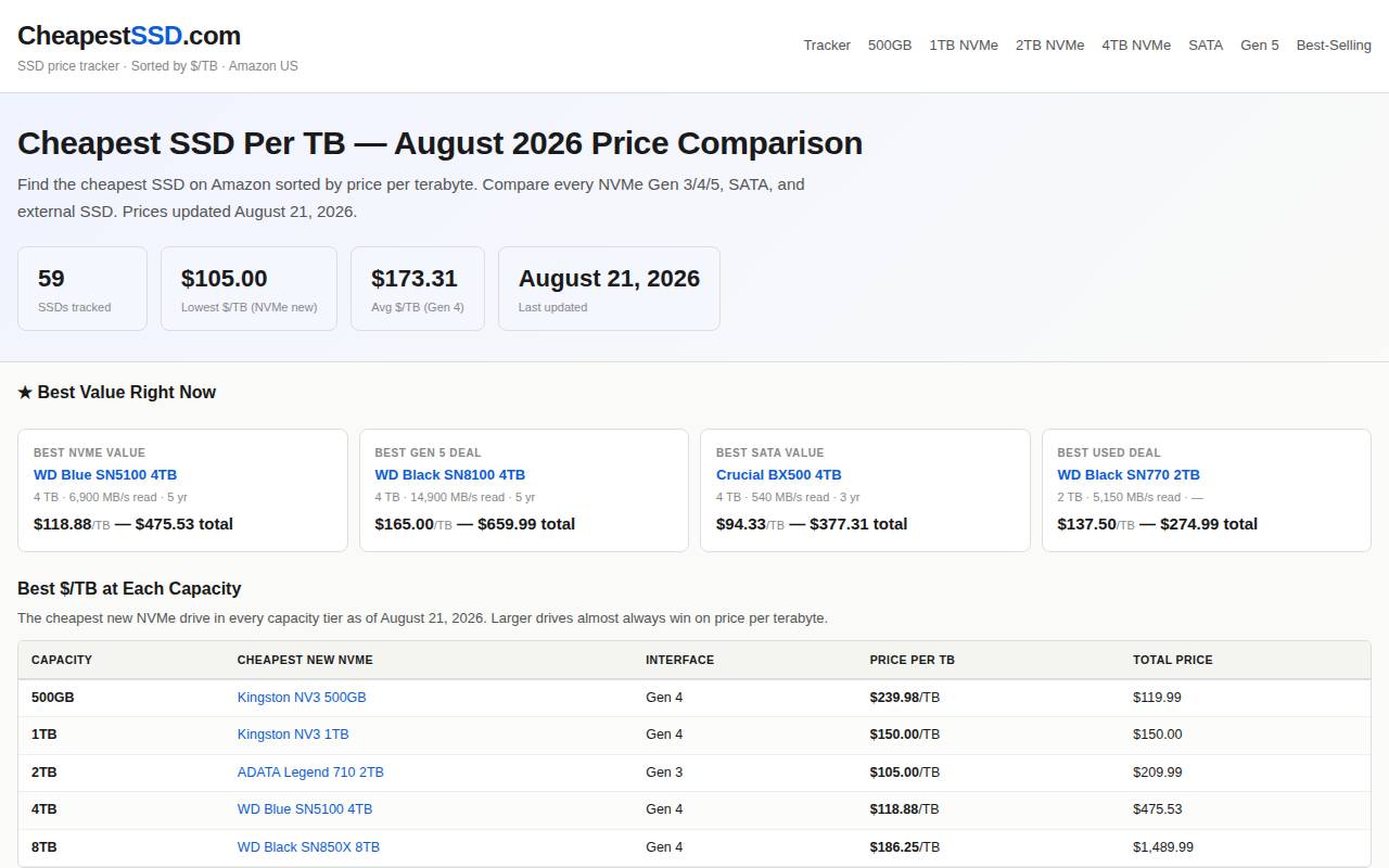 Screenshot of cheapestssd.com