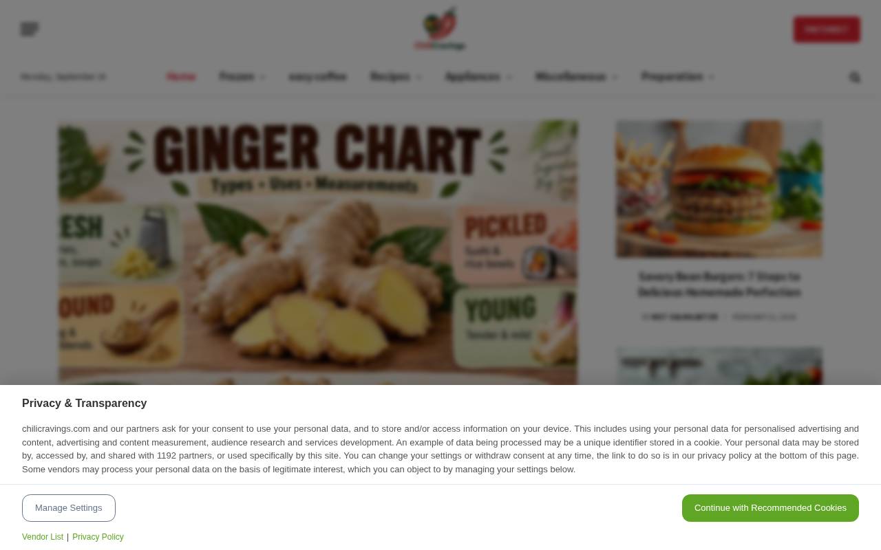 Screenshot of chilicravings.com