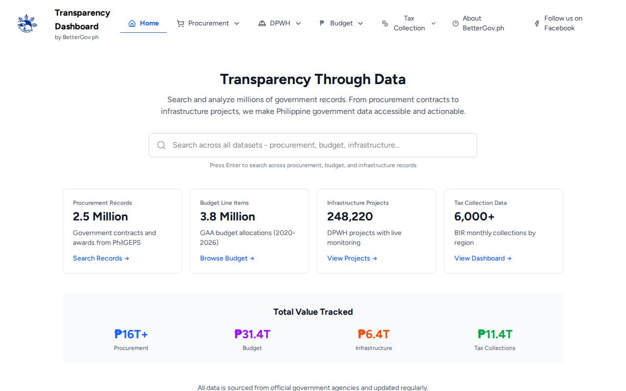 Screenshot of transparency.bettergov.ph